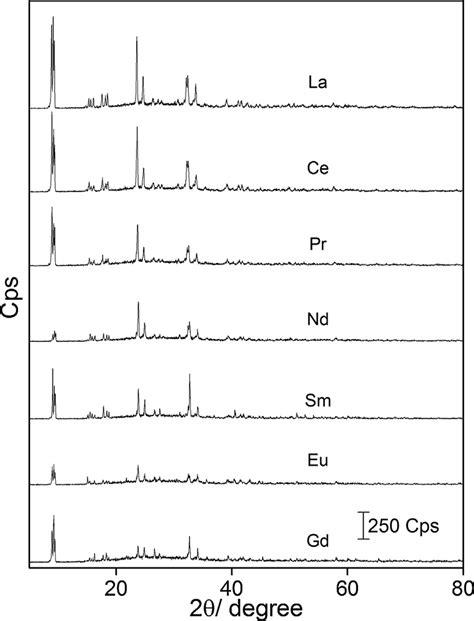 Image result for Powder Diffraction