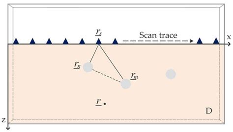 Mutual Interference Suppression and Signal Enhancement Method for ...