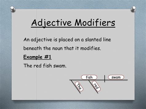 Image result for Adjective Modifier