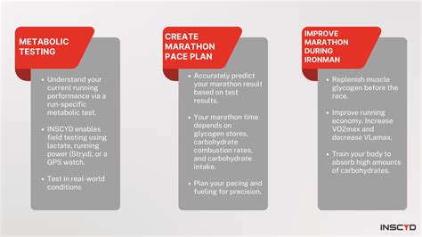 How triathletes qualify and prepare for IRONMAN Kona
