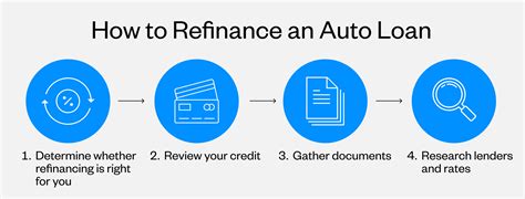 Refinancing a Car? How Does Refinancing a Car Work? | California ...