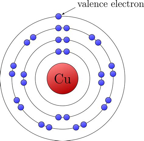 Copper Bohr Model