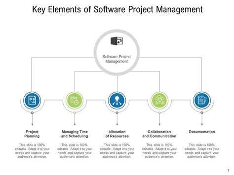 Image result for Project Management Functions