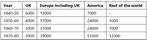 Industrial Capitalism in England - UPSC PDF Download