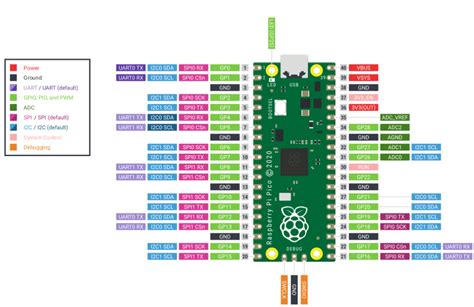 Программирование Raspberry Pi Pico с помощью C/C ++ SDK — Схемотехника