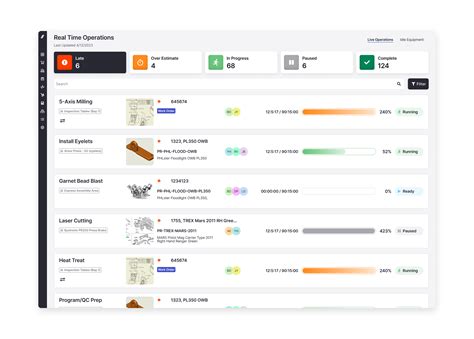 Image result for Fulcrum Python API