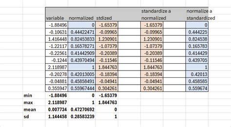 Image result for Normalize Input Data