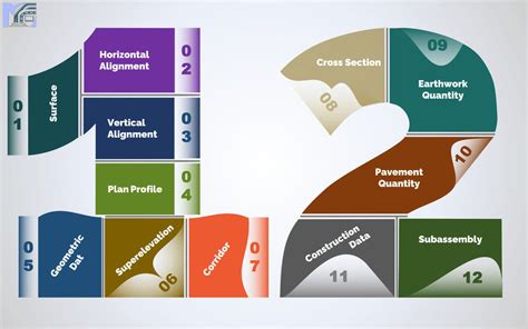 Rezultat imagine pentru Earthwork Quantity Civil 3D Tutorial