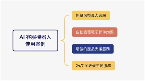 Ai 客服 的图像结果