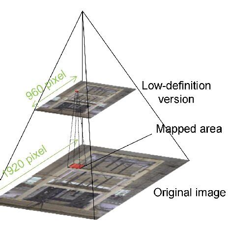 Image result for Pyramid Method Bench