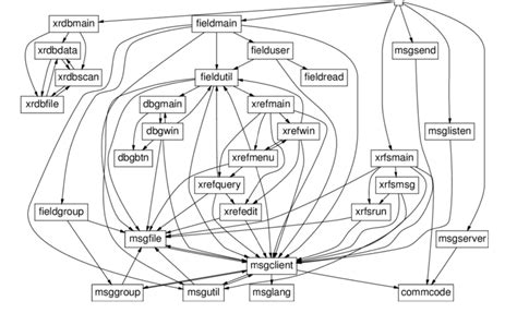 Knowledge Management Platform 的图像结果