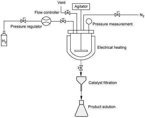 From Batch to the Semi-Continuous Flow Hydrogenation of pNB, pNZ ...