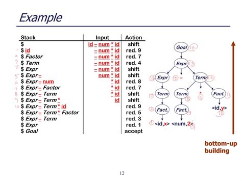 Image result for Parser Classification
