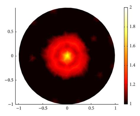 Image result for Sparse Regularization