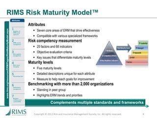 Image result for Rims Appraisal Process