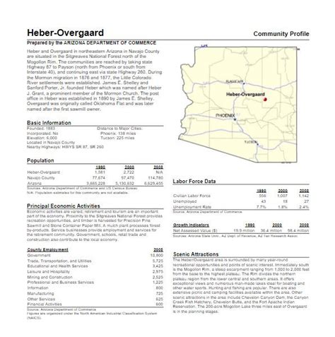 Heber-Overgaard | Arizona Memory Project