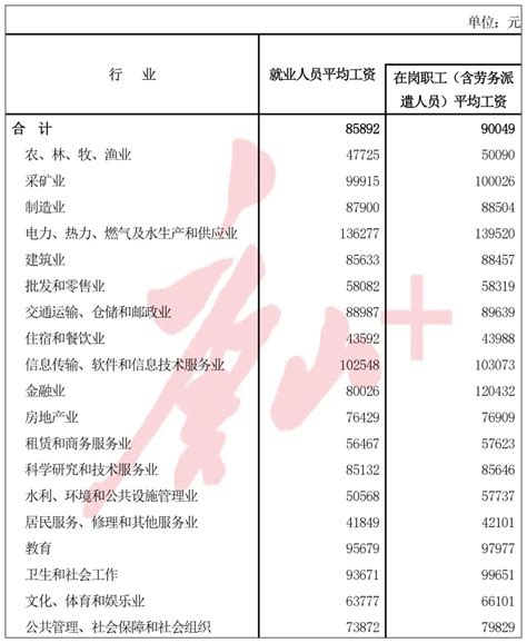 唐山2021年平均工资出炉！