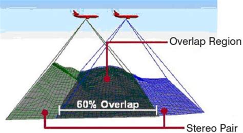 Basic Photogrammetry 的图像结果