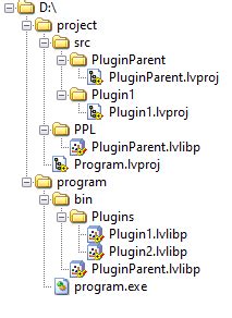 Image result for Subprograms in PPL