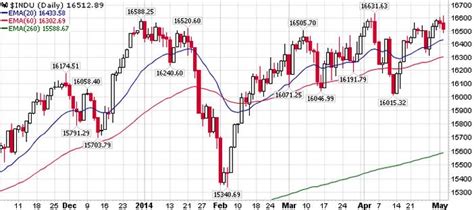 美国股市k线图_纳斯达克k线图_美国股市道指k线图_美国股市指数
