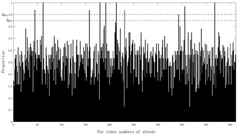 Practical Challenge of Shredded Documents: Clustering of Chinese ...