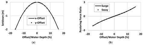 Concept Design of a 15 MW TLP-Type Floating Wind Platform for Korean ...