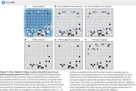 Alphago 的图像结果