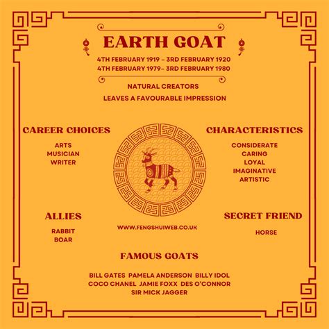 Famous sheep chinese zodiac 60 photos - Astrologytoyou.com