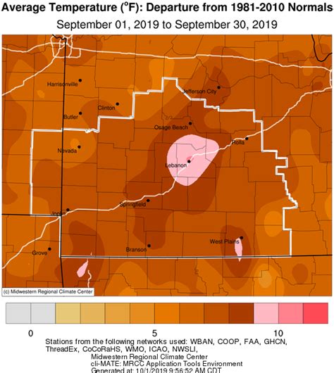 September 2019 Climate Summary