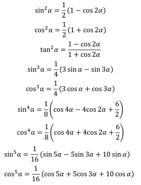 Trigonometry Formulas – STEMathics