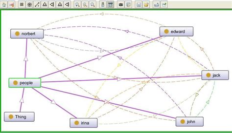 Learn Knowledge 的图像结果