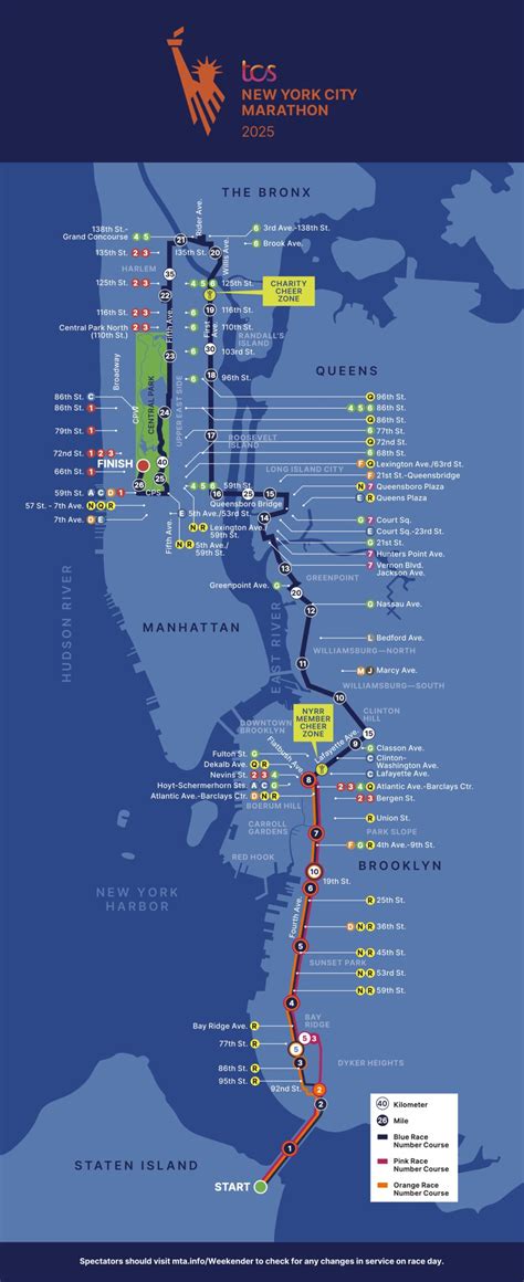 New York City Marathon 2025 - Everything you need to know to run or ...
