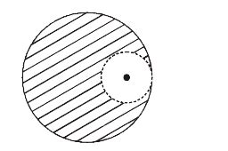 From a solid sphere of mass M and radius R, a spherical portion of ...