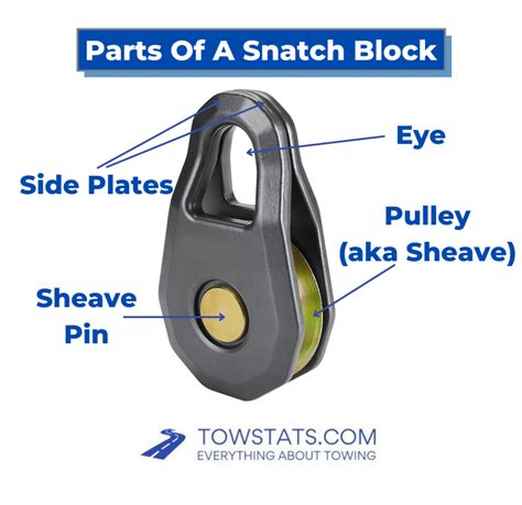 How Does a Snatch Block Work 的图像结果