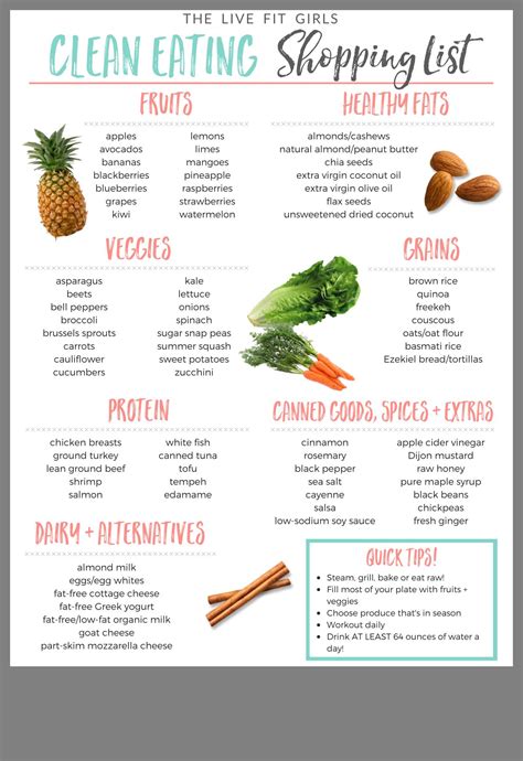 Printable Healthy Grocery List