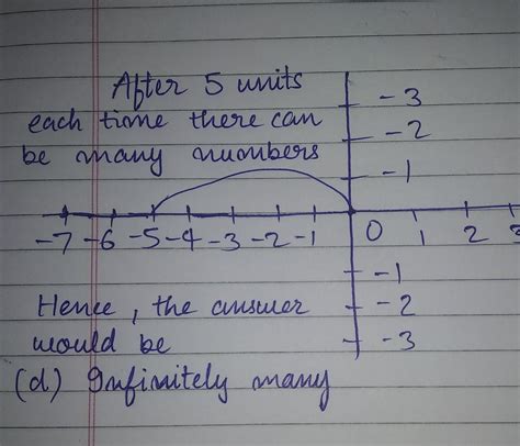 (x,y) is 5 unit from the origin. How many such points lie in the third ...
