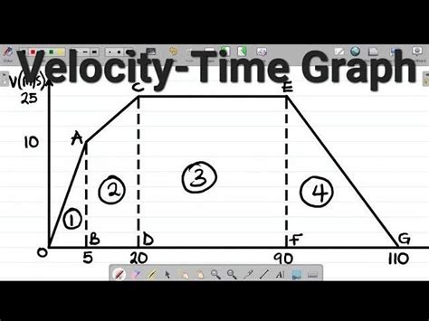 Image result for How to Create a Velocity Vs. Time Graph