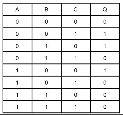 Table for Boolean Logic 的图像结果