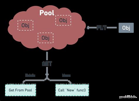 Syntribating Pool 的图像结果