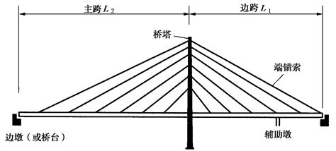 Cable Bridge 的图像结果