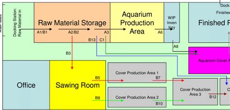 Process Layout Example 的图像结果