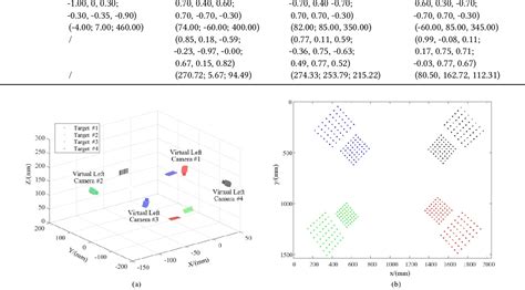 Image result for Convert Variable Data into Calibration Data in ATI Vision