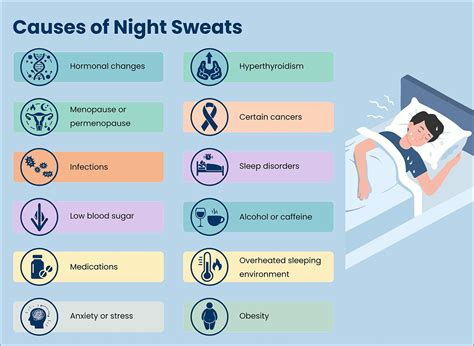 Night Sweats: Causes, Prevention, and Treatment