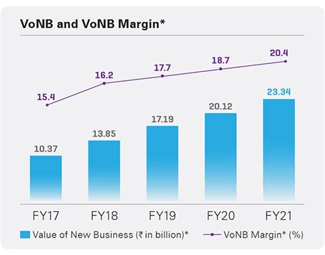 SBI - Life Integrated Annual Report 2020/21