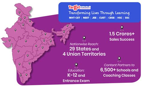 Std 5 Perfect Marathi Sulabhbharati Notes and Workbook | English Medium ...