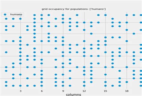 Image result for Agent-Based Simulation Python