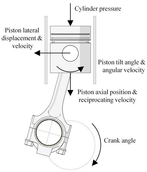 Effective Implementation of Elastohydrodynamic Lubrication of Rough ...