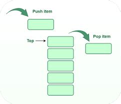 Image result for Stack Operations in Java