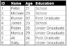 2 Normal Form 的图像结果