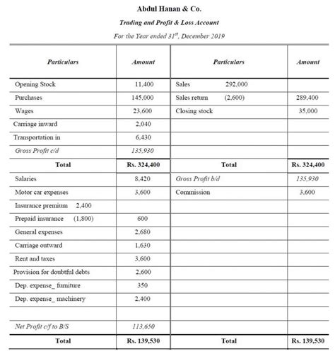 Final Accounts Problems 的图像结果
